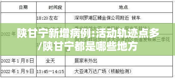 陕甘宁新增病例:活动轨迹点多/陕甘宁都是哪些地方