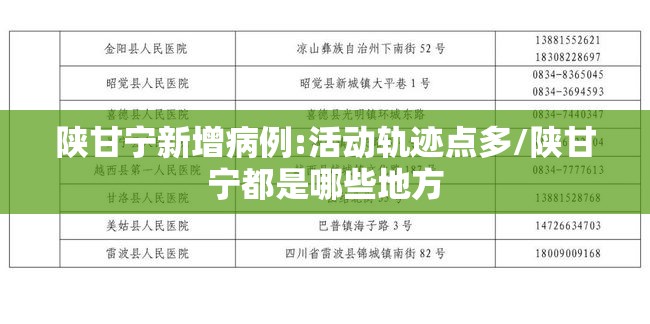 陕甘宁新增病例:活动轨迹点多/陕甘宁都是哪些地方