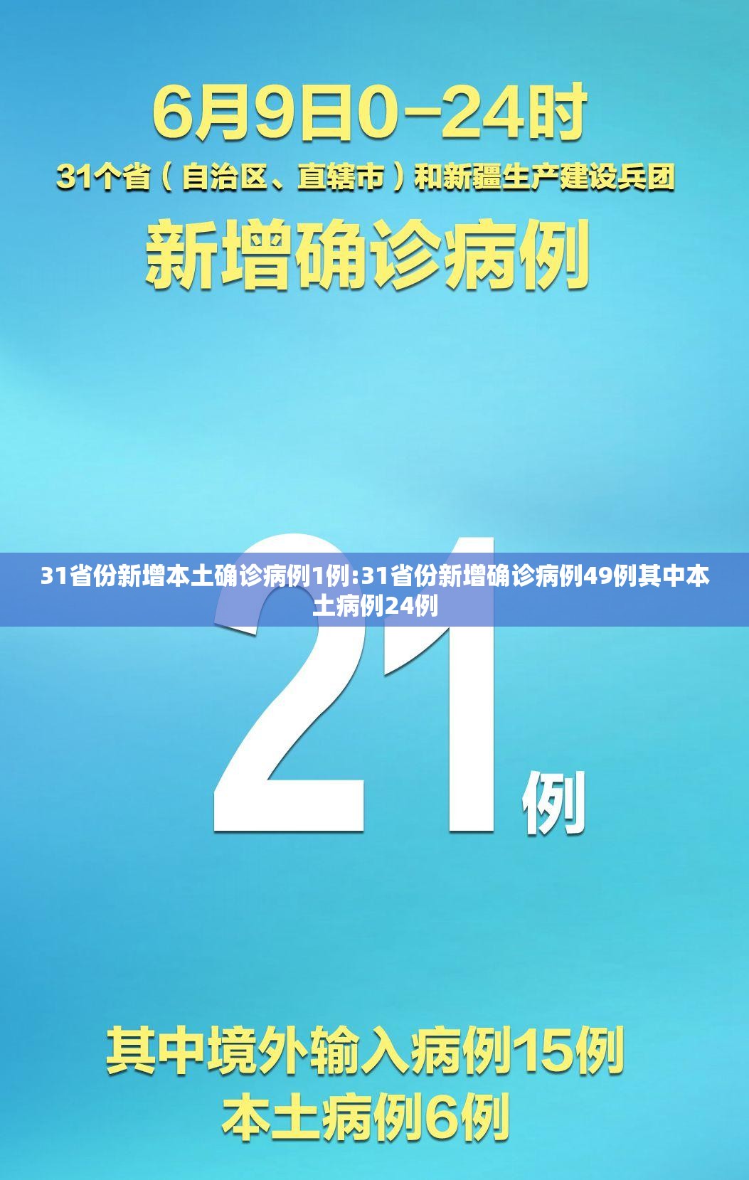 31省份新增本土确诊病例1例:31省份新增确诊病例49例其中本土病例24例