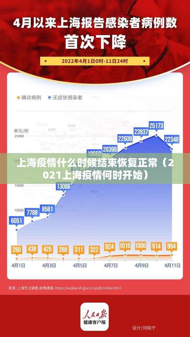 上海疫情什么时候结束恢复正常(2021上海疫情何时开始) 上海疫情什么时候结束恢复正常(2021上海疫情何时开始)