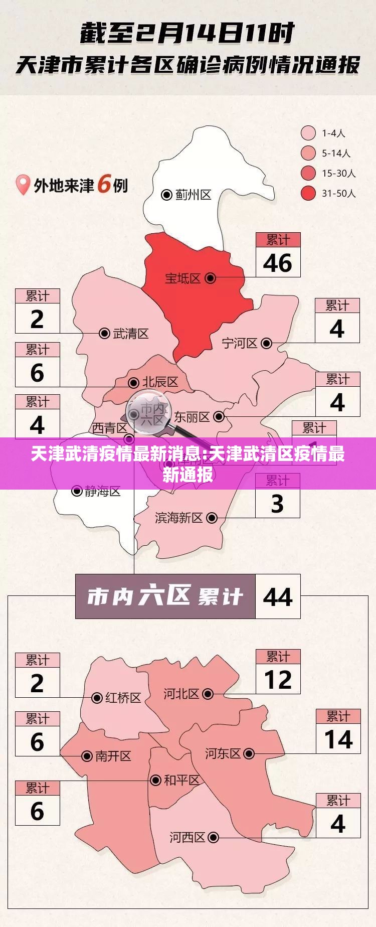 天津武清疫情最新消息:天津武清区疫情最新通报 天津武清疫情最新消息:天津武清区疫情最新通报