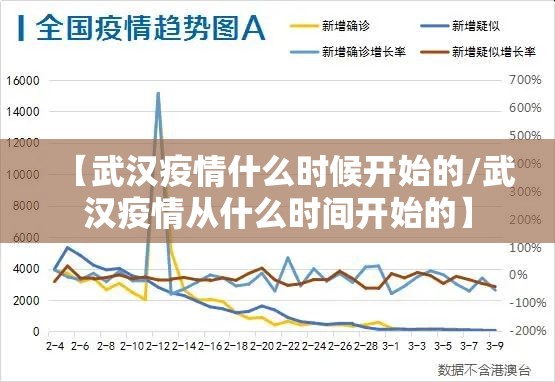 【武汉疫情什么时候开始的/武汉疫情从什么时间开始的】