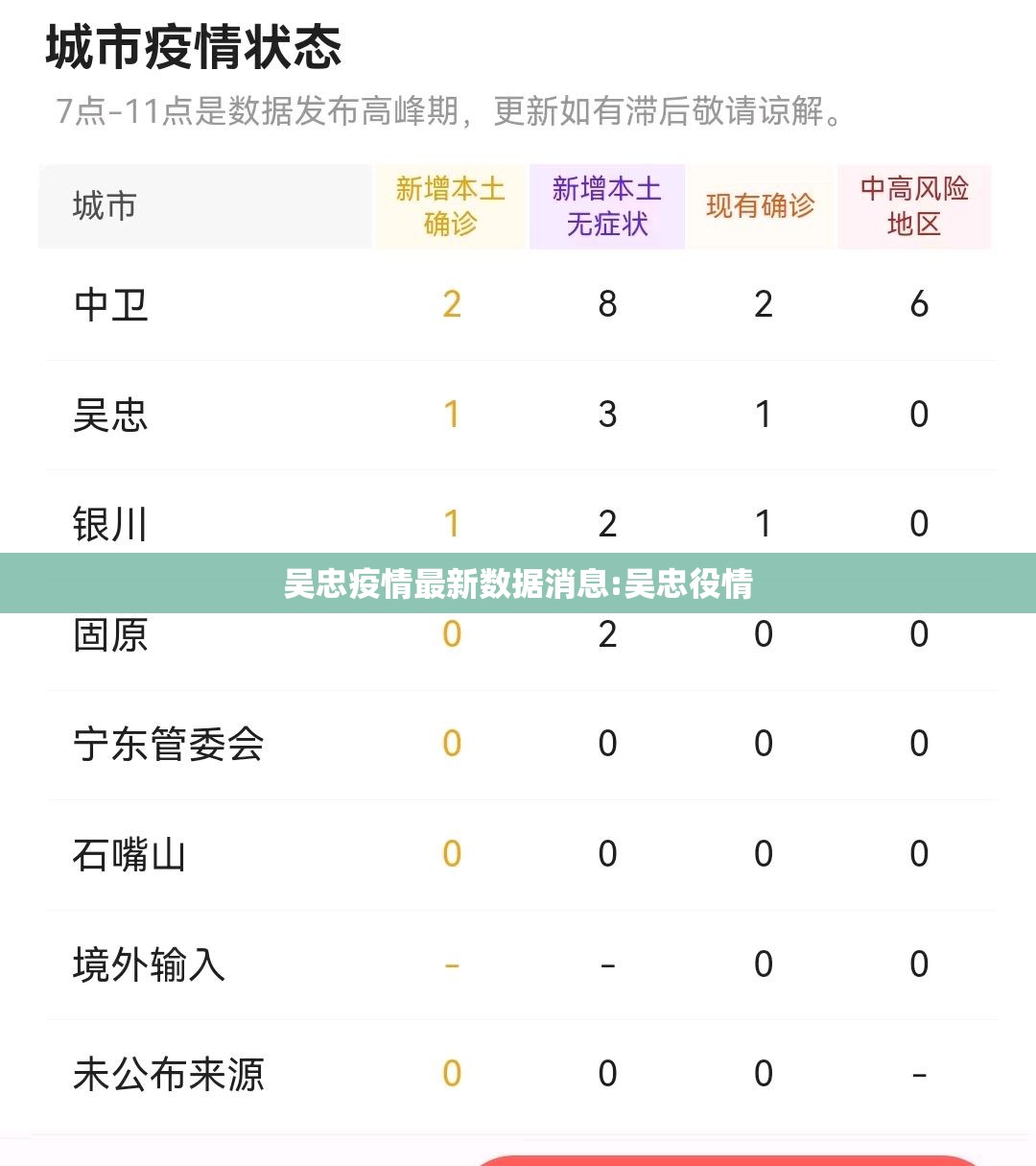 吴忠疫情最新数据消息:吴忠役情