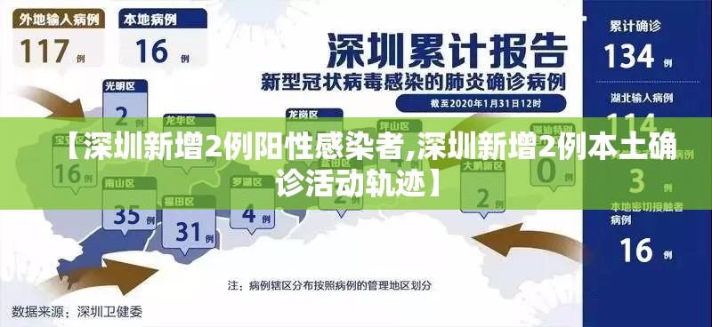 【深圳新增2例阳性感染者,深圳新增2例本土确诊活动轨迹】