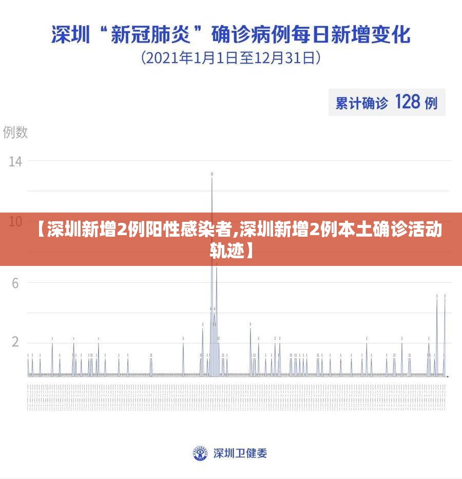【深圳新增2例阳性感染者,深圳新增2例本土确诊活动轨迹】