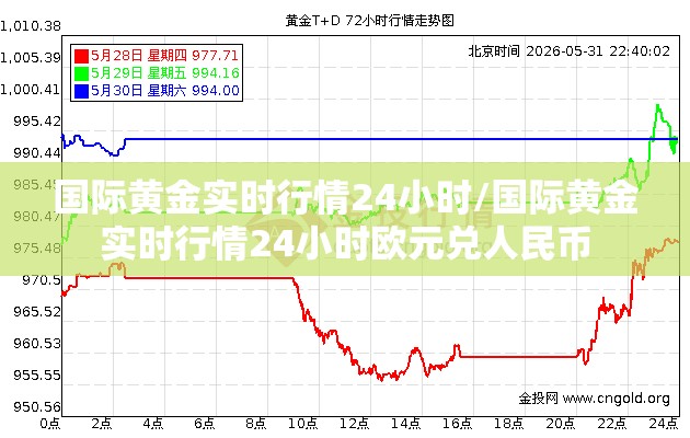 国际黄金实时行情24小时/国际黄金实时行情24小时欧元兑人民币