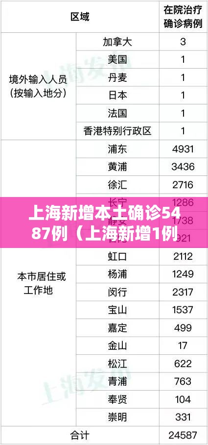 上海新增本土确诊5487例（上海新增1例本土确诊病例行动轨迹）