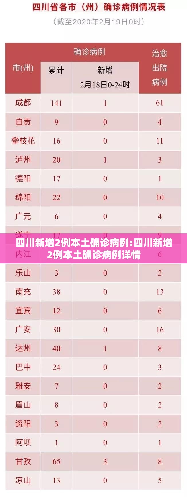 四川新增2例本土确诊病例:四川新增2例本土确诊病例详情