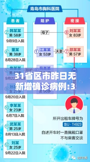 31省区市昨日无新增确诊病例:31省份昨日无新增本地确诊