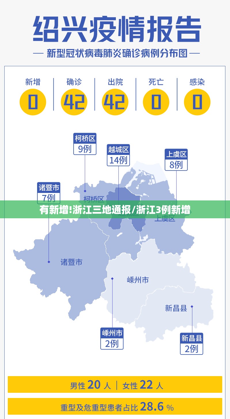 有新增!浙江三地通报/浙江3例新增