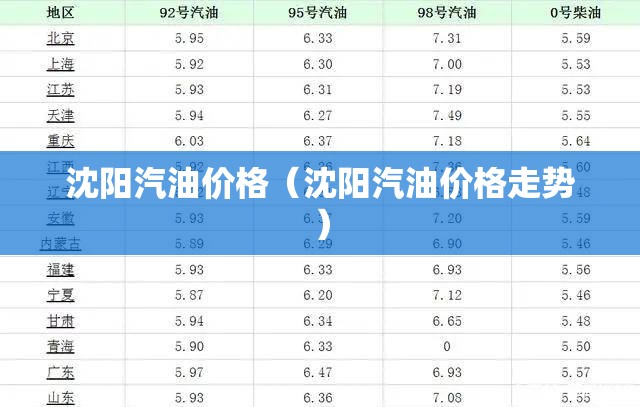 沈阳汽油价格（沈阳汽油价格走势）