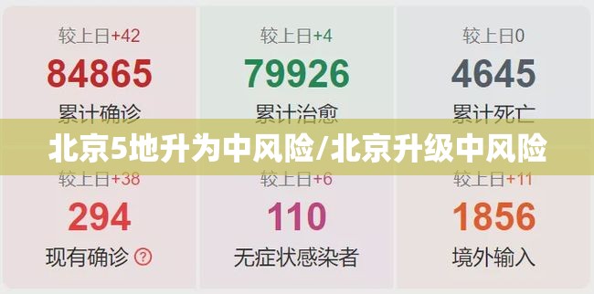 北京5地升为中风险/北京升级中风险 北京5地升为中风险/北京升级中风险