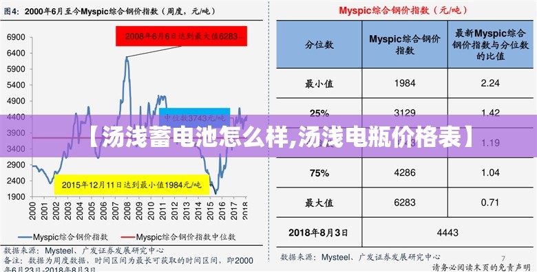 【汤浅蓄电池怎么样,汤浅电瓶价格表】 【汤浅蓄电池怎么样,汤浅电瓶价格表】