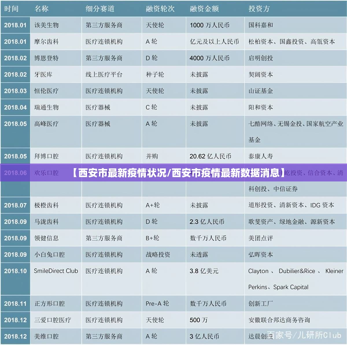 【西安市最新疫情状况/西安市疫情最新数据消息】