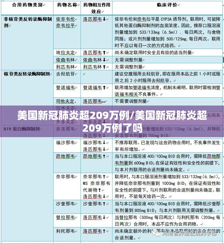 美国新冠肺炎超209万例/美国新冠肺炎超209万例了吗 美国新冠肺炎超209万例/美国新冠肺炎超209万例了吗