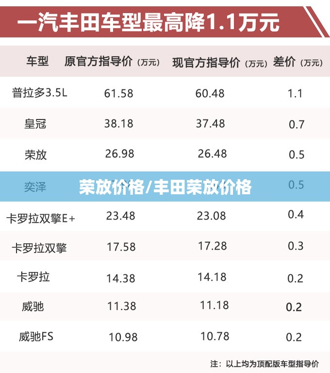 荣放价格/丰田荣放价格