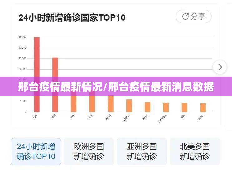 邢台疫情最新情况/邢台疫情最新消息数据 邢台疫情最新情况/邢台疫情最新消息数据