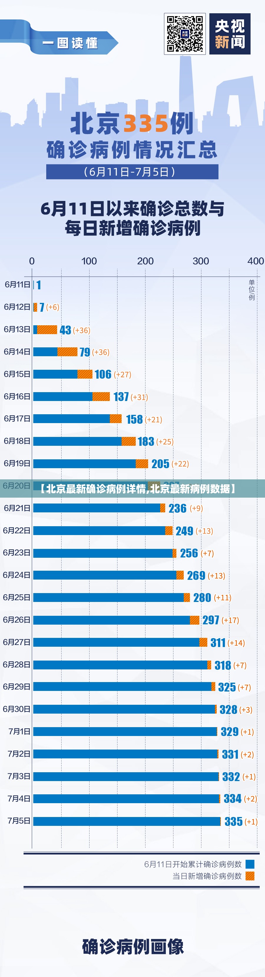 【北京最新确诊病例详情,北京最新病例数据】