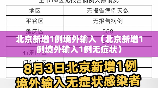 北京新增1例境外输入(北京新增1例境外输入1例无症状) 北京新增1例境外输入(北京新增1例境外输入1例无症状)