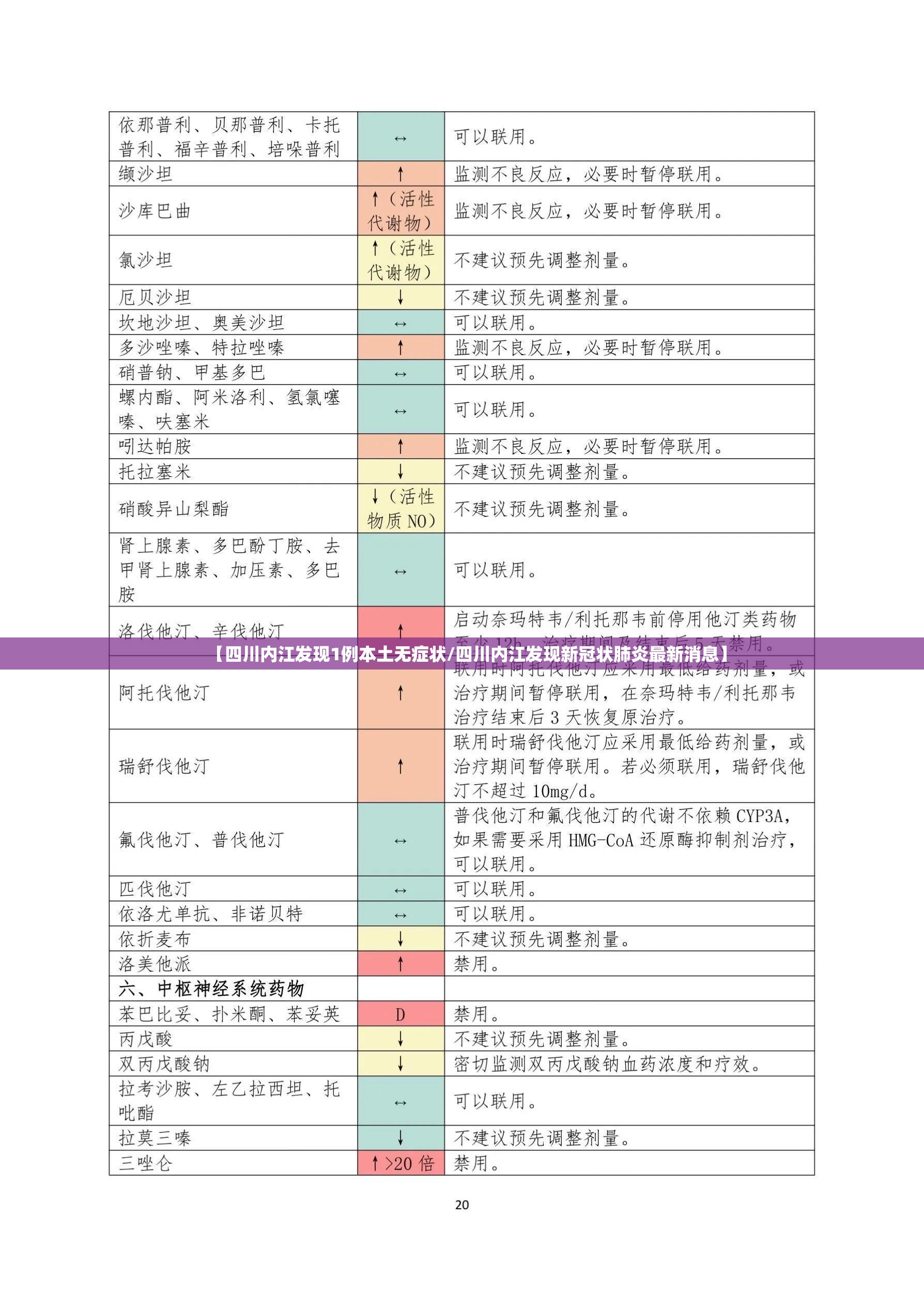 【四川内江发现1例本土无症状/四川内江发现新冠状肺炎最新消息】