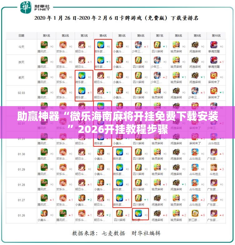 助赢神器“微乐海南麻将开挂免费下载安装	”2026开挂教程步骤