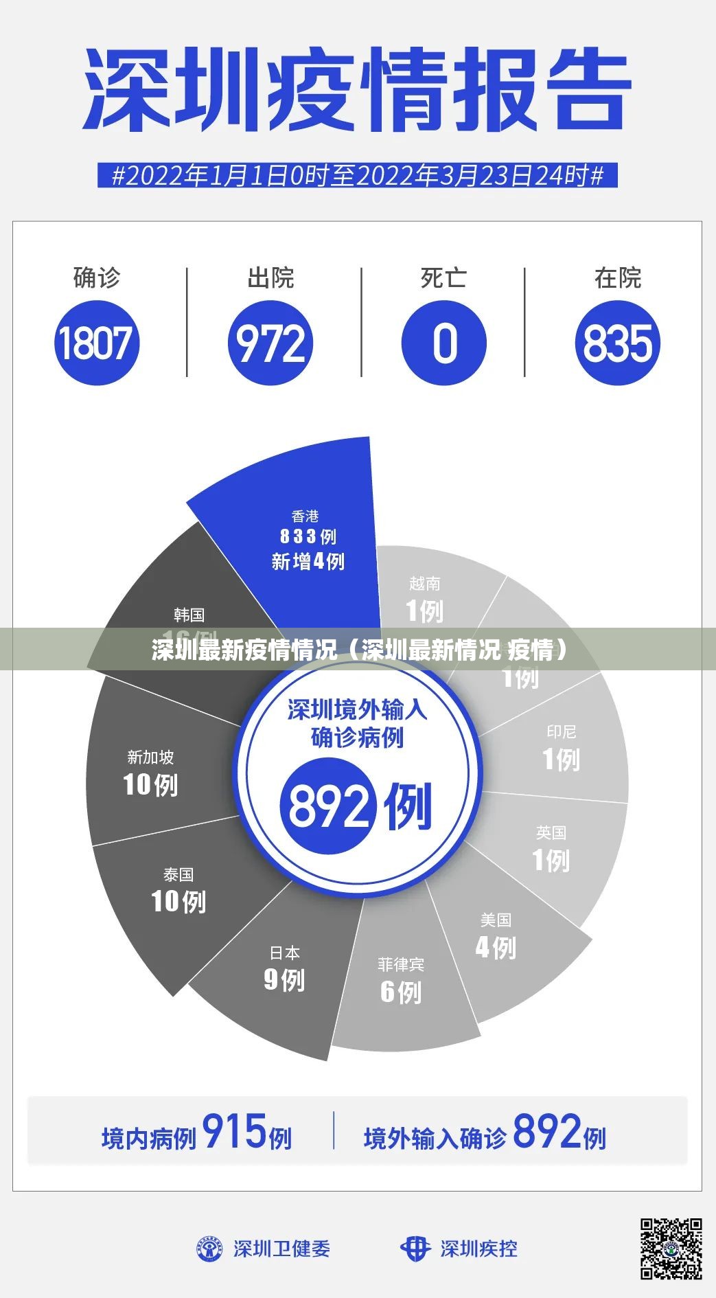 深圳最新疫情情况(深圳最新情况 疫情) 深圳最新疫情情况(深圳最新情况 疫情)