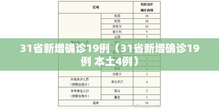 31省新增确诊19例（31省新增确诊19例 本土4例）