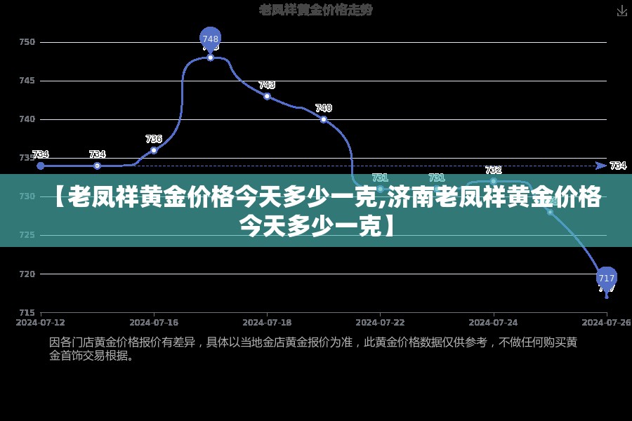 【老凤祥黄金价格今天多少一克,济南老凤祥黄金价格今天多少一克】