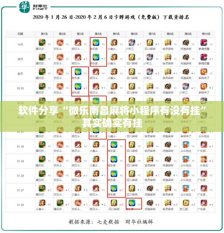 软件分享“微乐南昌麻将小程序有没有挂”其实确实有挂