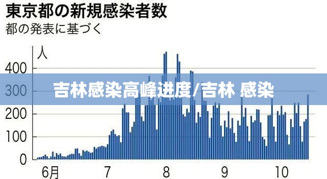 吉林感染高峰进度/吉林 感染