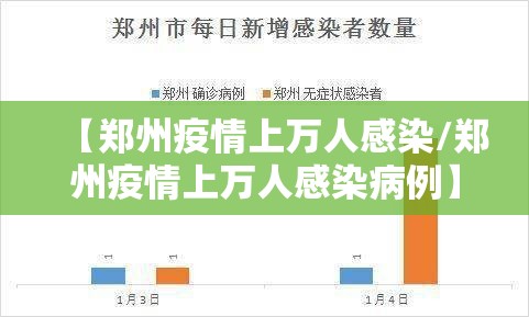 【郑州疫情上万人感染/郑州疫情上万人感染病例】