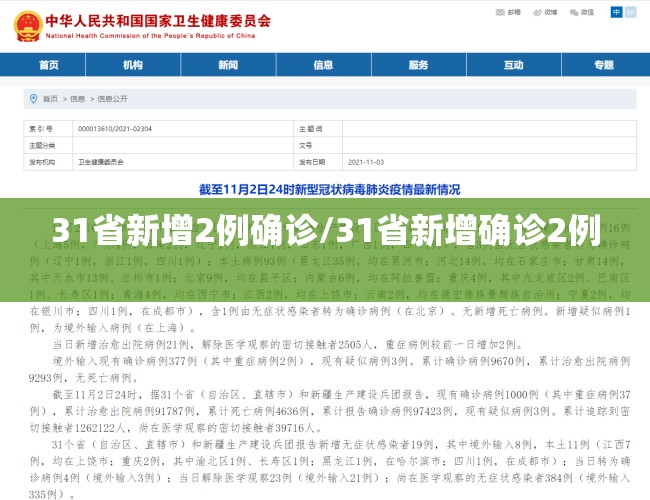 31省新增2例确诊/31省新增确诊2例 31省新增2例确诊/31省新增确诊2例
