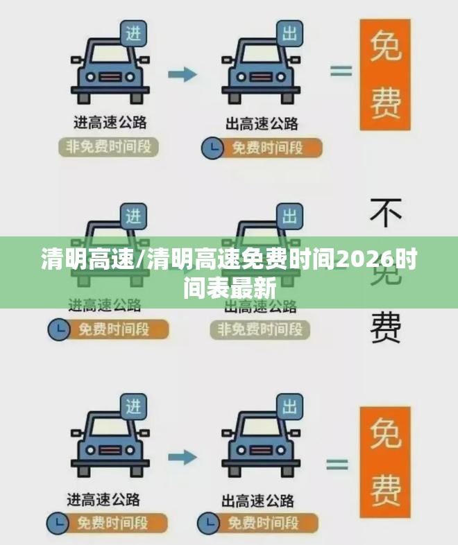 清明高速/清明高速免费时间2026时间表最新 清明高速/清明高速免费时间2026时间表最新