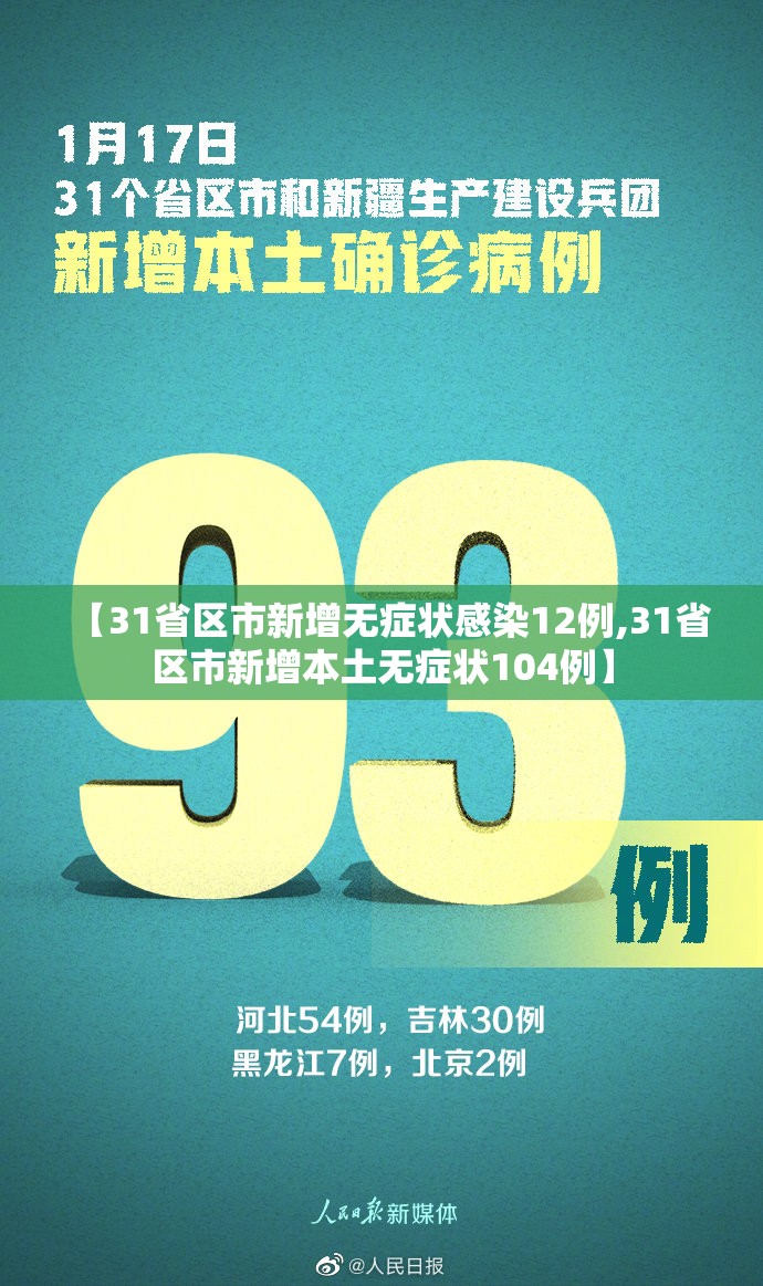 【31省区市新增无症状感染12例,31省区市新增本土无症状104例】