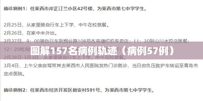 图解157名病例轨迹（病例57例）