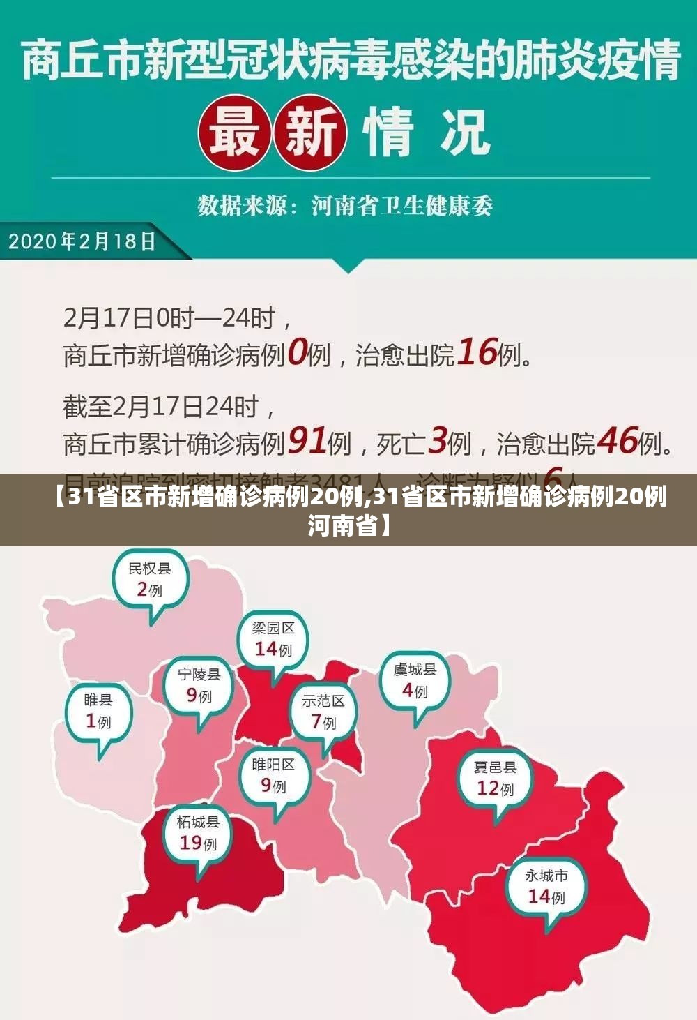 【31省区市新增确诊病例20例,31省区市新增确诊病例20例河南省】