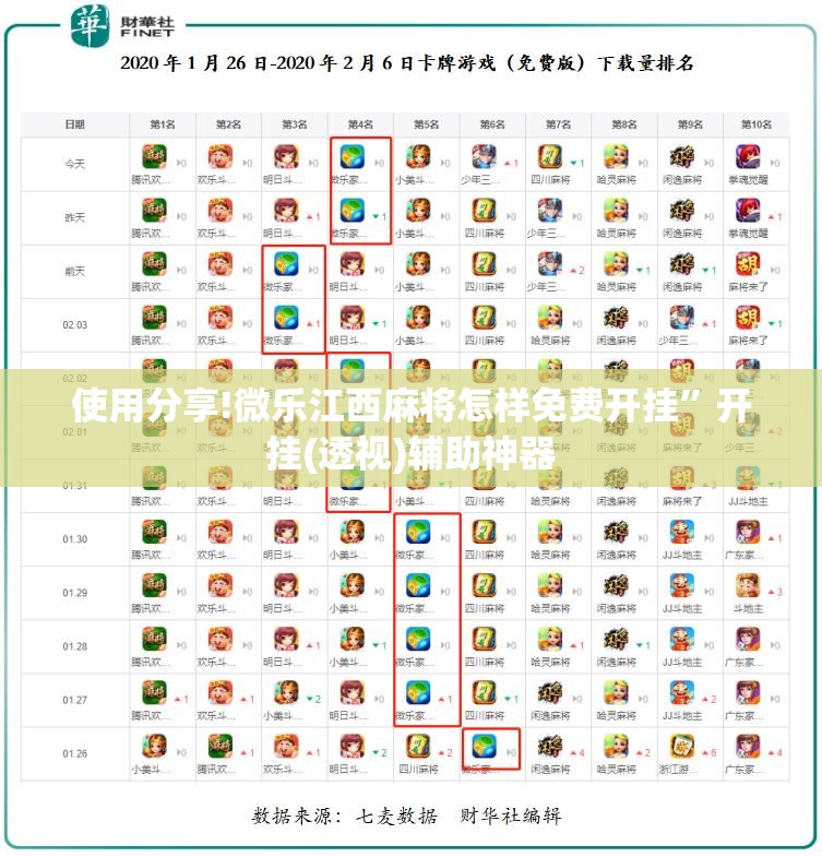使用分享!微乐江西麻将怎样免费开挂”开挂(透视)辅助神器