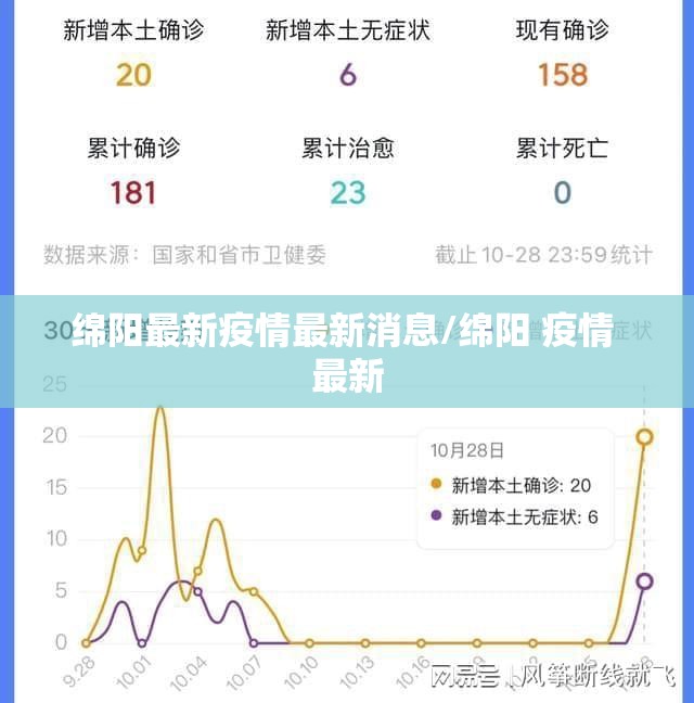 绵阳最新疫情最新消息/绵阳 疫情 最新