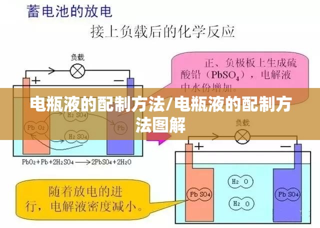 电瓶液的配制方法/电瓶液的配制方法图解 电瓶液的配制方法/电瓶液的配制方法图解