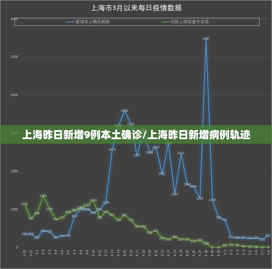 上海昨日新增9例本土确诊/上海昨日新增病例轨迹