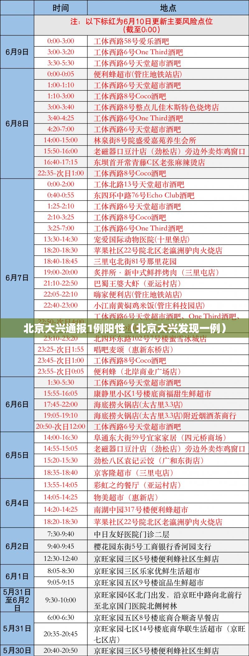 北京大兴通报1例阳性（北京大兴发现一例）
