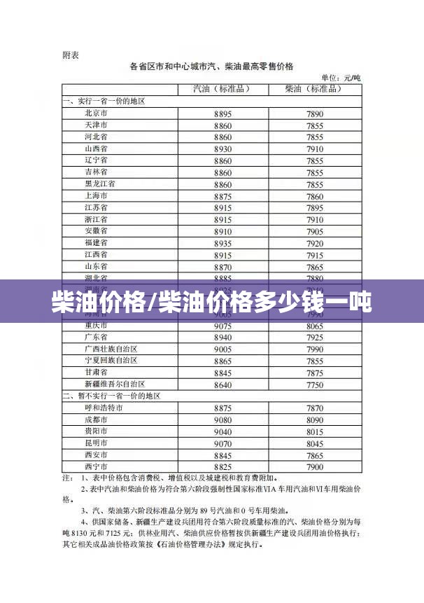 柴油价格/柴油价格多少钱一吨 柴油价格/柴油价格多少钱一吨