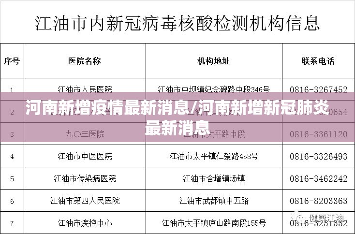 河南新增疫情最新消息/河南新增新冠肺炎最新消息 河南新增疫情最新消息/河南新增新冠肺炎最新消息