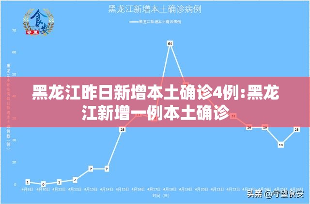 黑龙江昨日新增本土确诊4例:黑龙江新增一例本土确诊