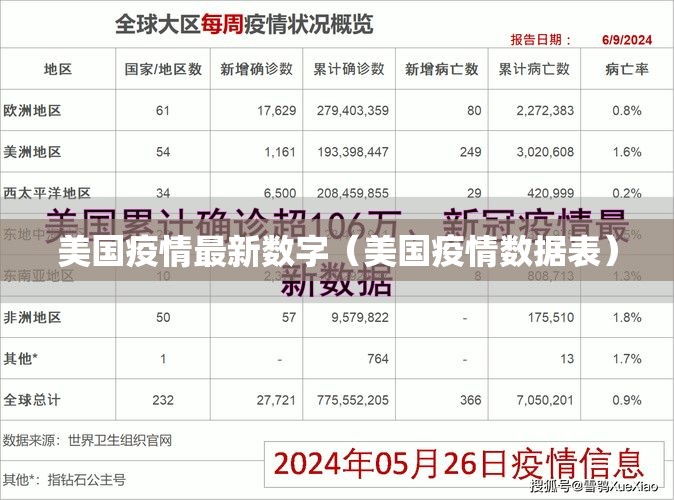 美国疫情最新数字（美国疫情数据表）