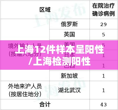 上海12件样本呈阳性/上海检测阳性