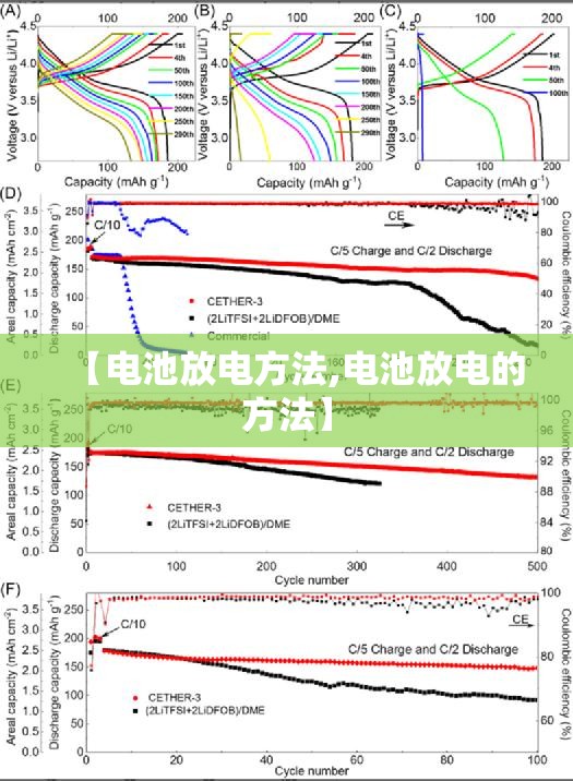 【电池放电方法,电池放电的方法】