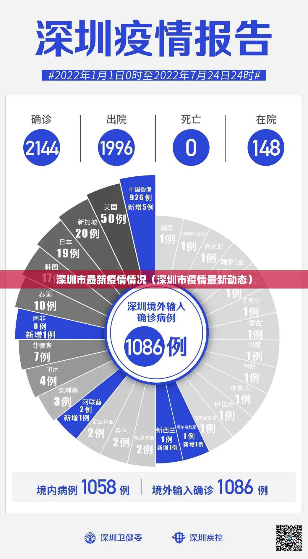 深圳市最新疫情情况（深圳市疫情最新动态）