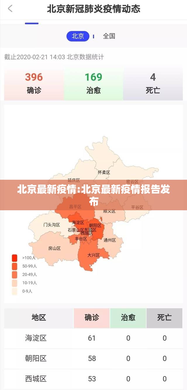 北京最新疫情:北京最新疫情报告发布