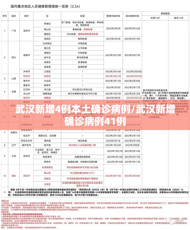 武汉新增4例本土确诊病例/武汉新增确诊病例41例 武汉新增4例本土确诊病例/武汉新增确诊病例41例